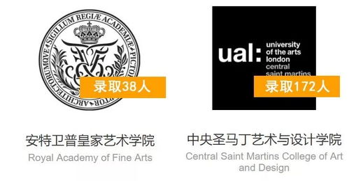 维欧offer榜单 帕森斯 伦艺 皇艺 圣马丁的教授都知道维欧了...